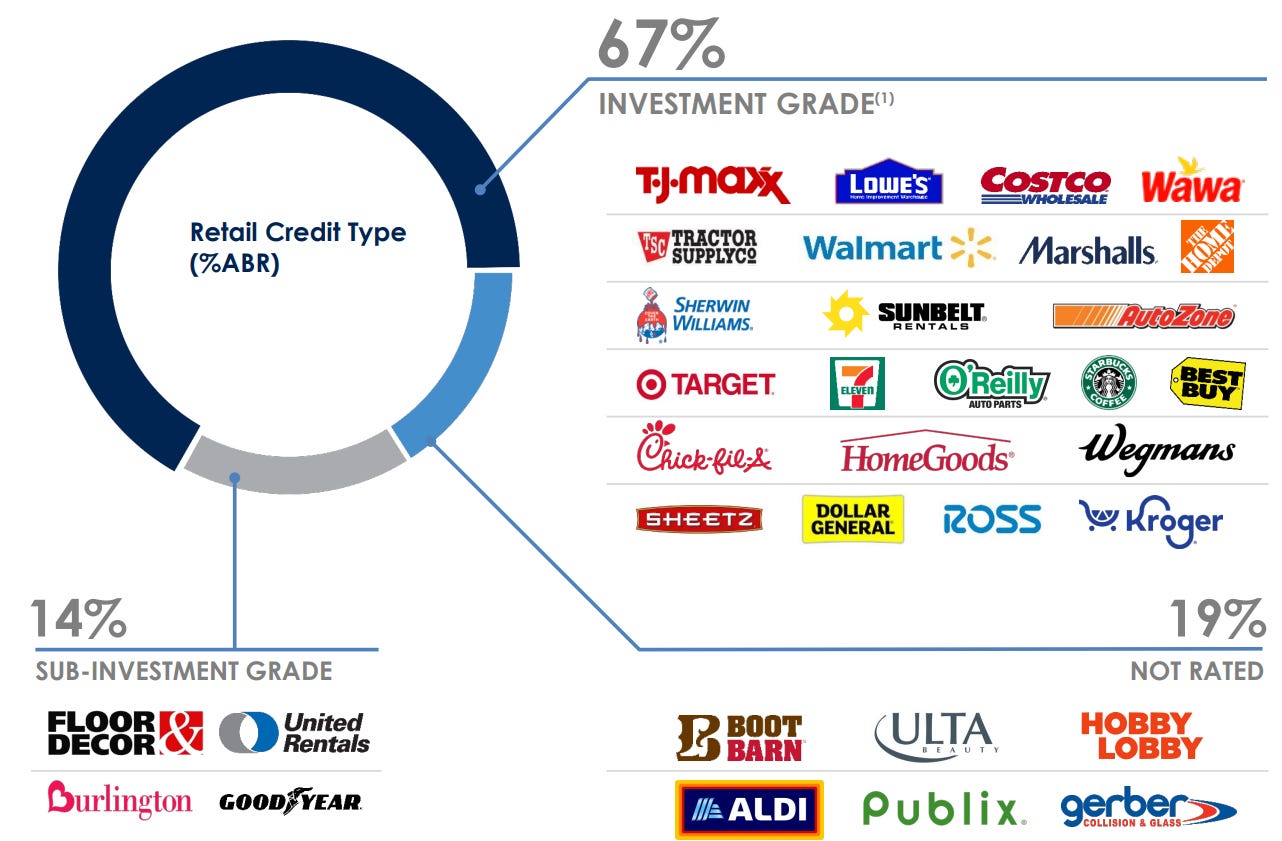 Agree realty portfolio highlights