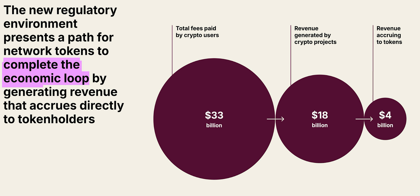 YWR GP: Institutionalising Crypto - by Jason