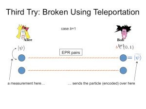 Figure 6 Figure 6