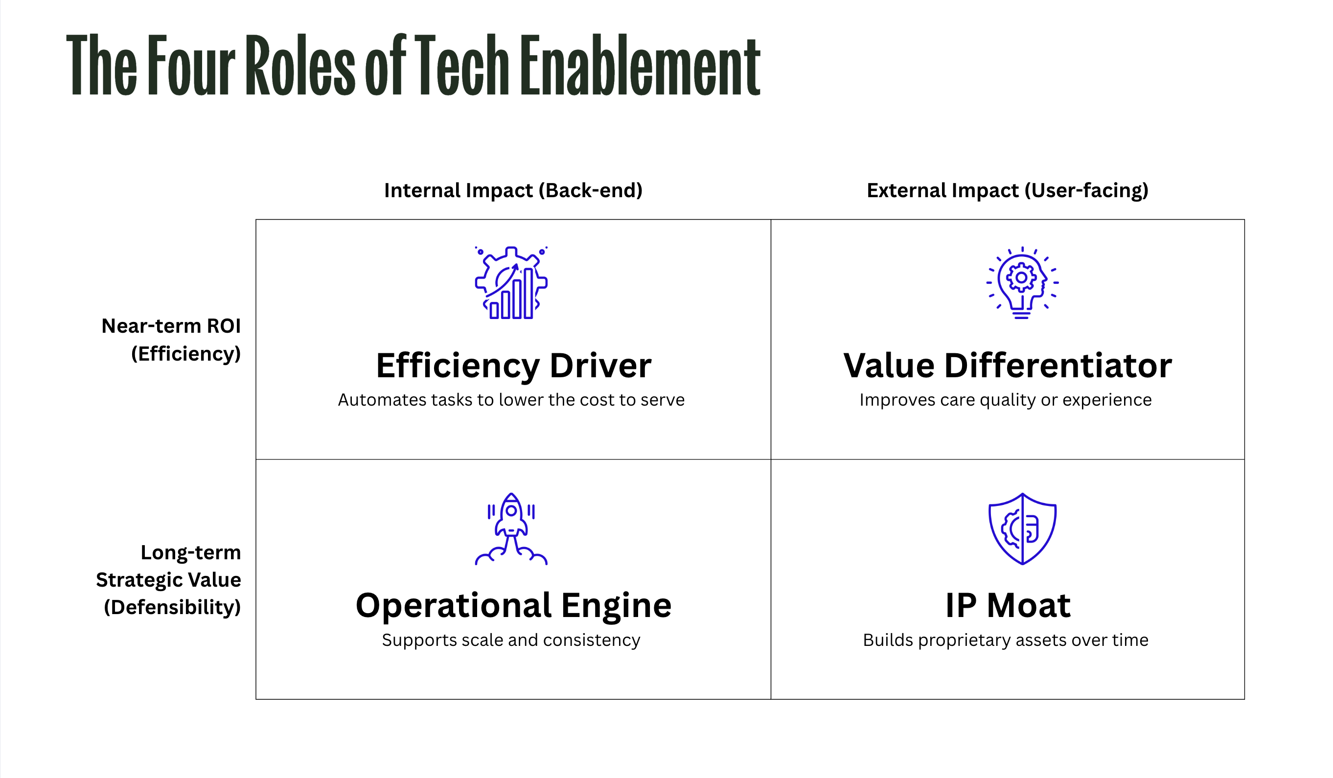 📕 The Tech-Enablement Playbook for Healthcare Services Startups