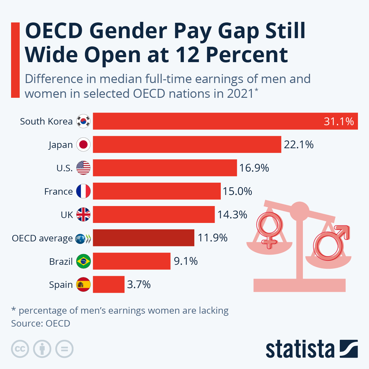 https://cdn.statcdn.com/Infographic/images/normal/13182.jpeg