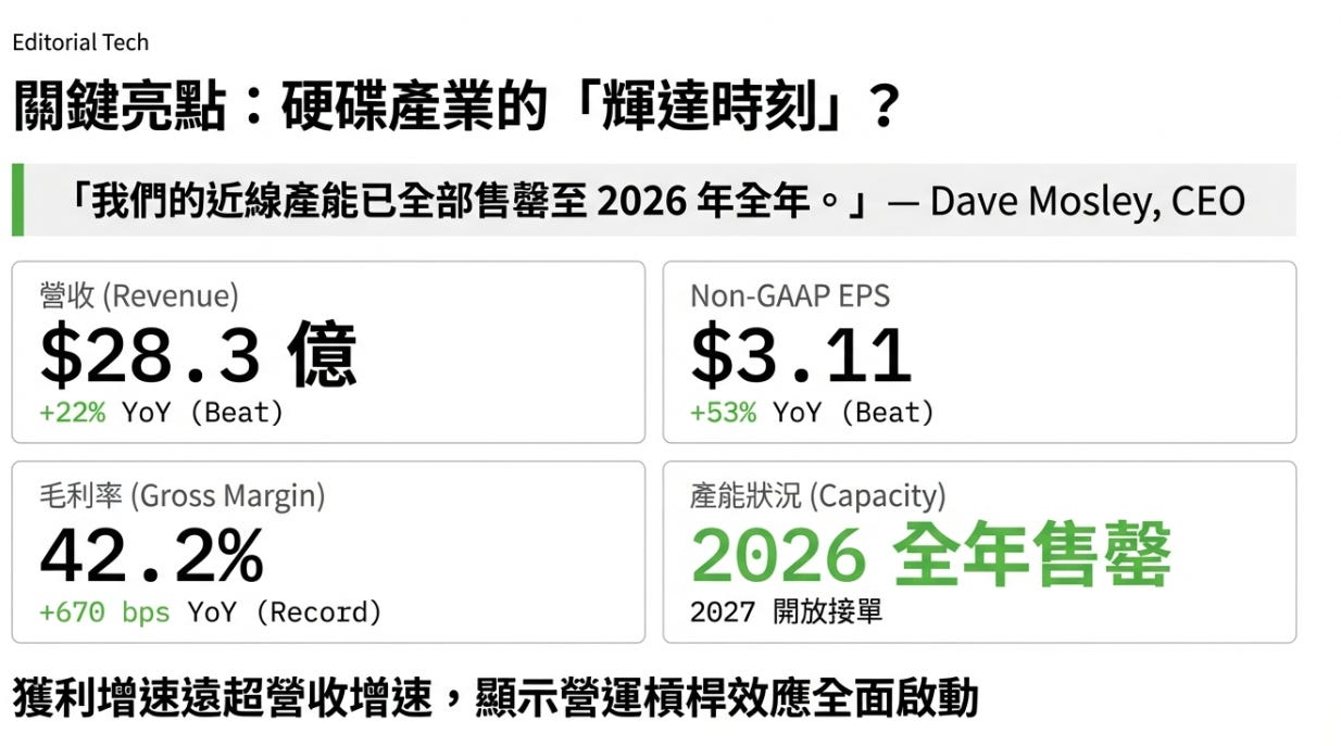 STX | Seagate Technology 2026 財報第二季亮點