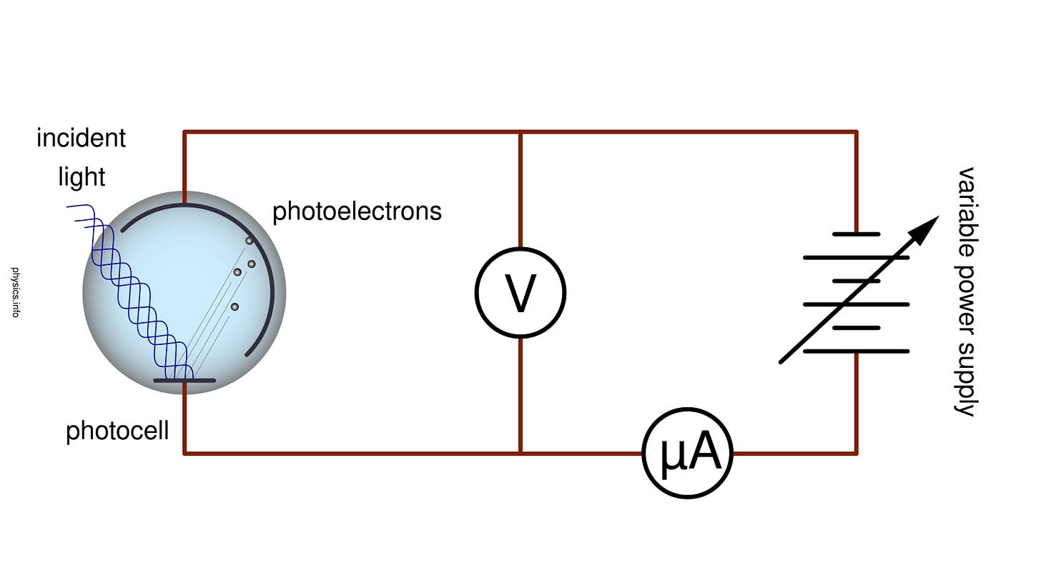 A diagram depicting Lenard's photoelectric apparatus.
