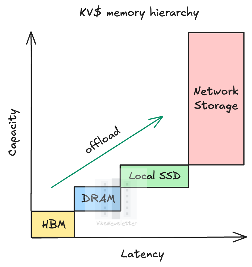 Context Memory Storage Systems, Disruption of Agentic AI Tokenomics ...
