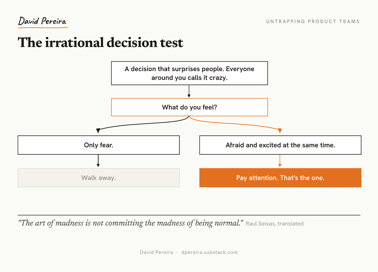 Irrational Decisions