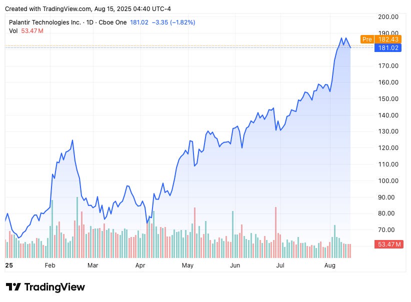 TradingView chart TradingView chart