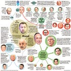 Corruption, Crime, and a Mysterious Agency Shutdown