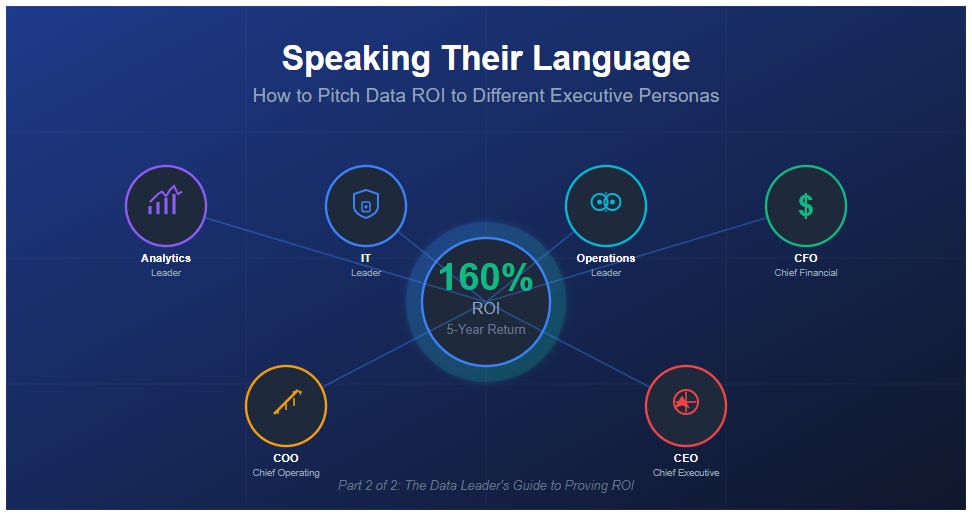 Speaking Their Language: How to Pitch Data ROI to Different Executive ...