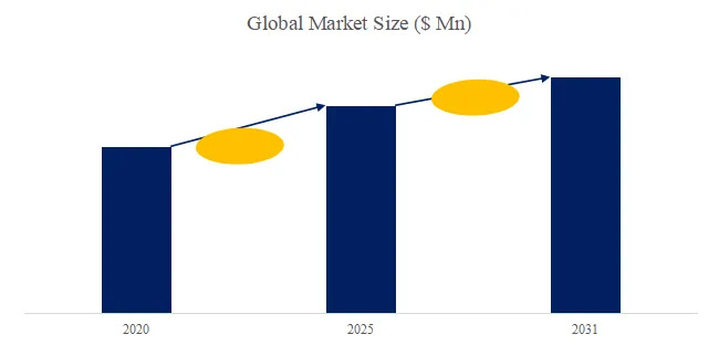 自動車用電動パワーステアリング