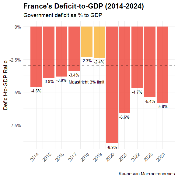 France deficit-to-GDP ratio