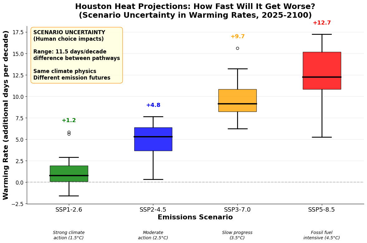 A graph with colored squares and numbers

AI-generated content may be incorrect.