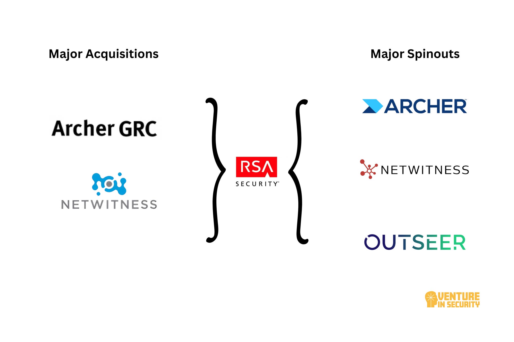 Rsa Compant RSA mafia continues to shape the industry 44 years later