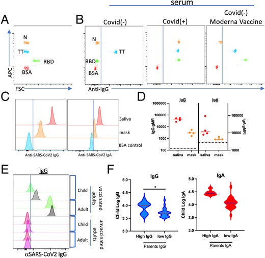 Evidence for aerosol transfer of SARS-CoV-2–specific immunity.