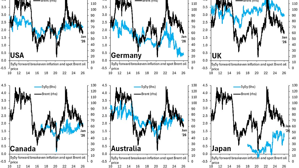 The Debasement Trade and Breakeven Inflation