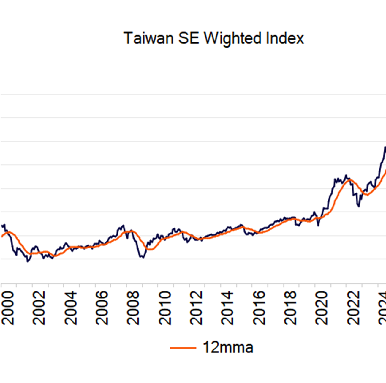 What's Driving Japan's Export Run? - AAS Economics