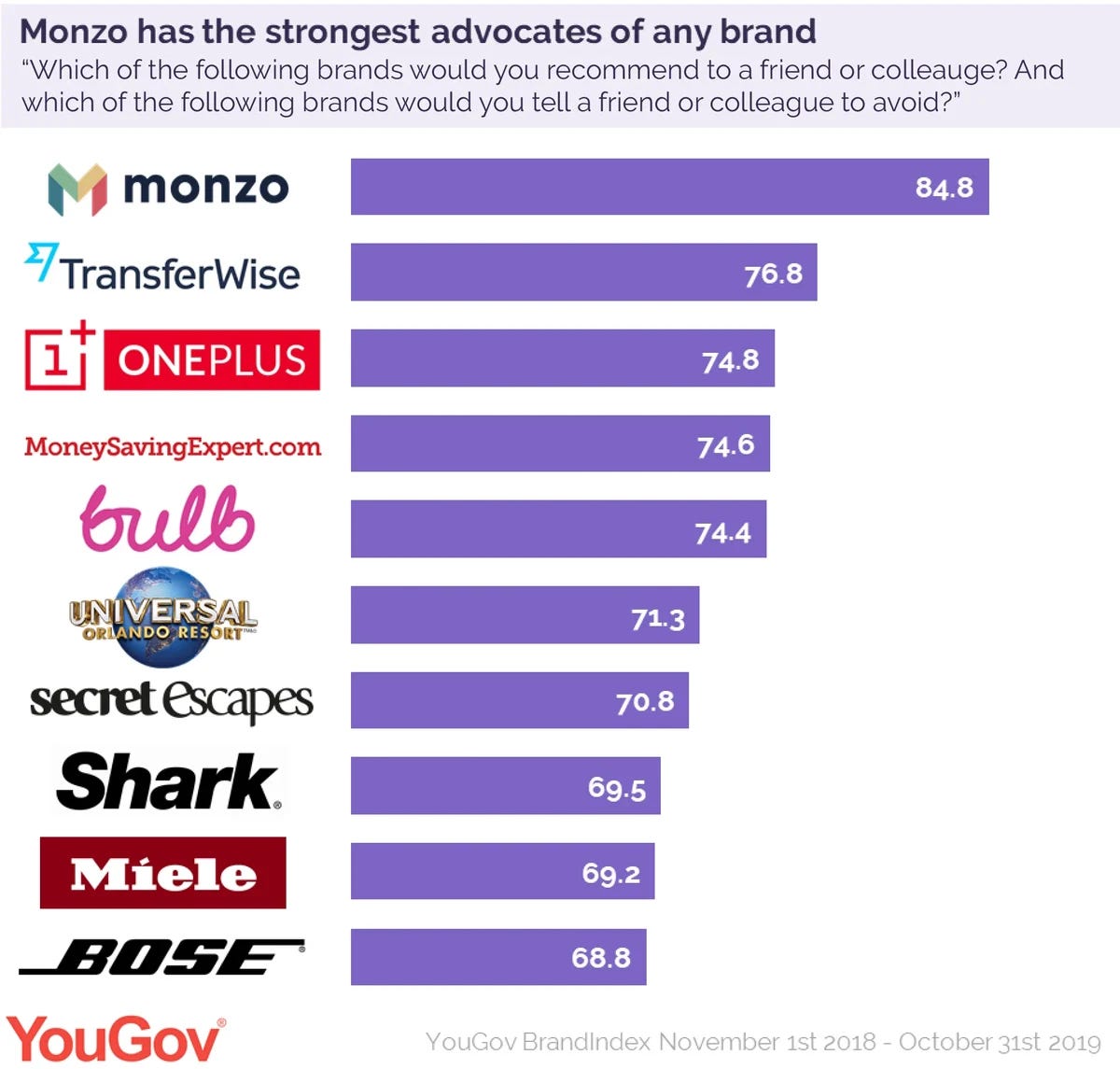 Deep Dive: Monzo’s Business, Explained - by Sam Boboev