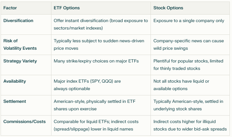 ETF Options vs. Stock Options: Liquidity and Trading Considerations