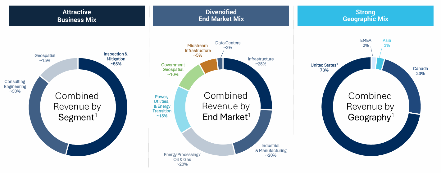 Deep Dive: TIC Solutions ($TIC) - Rebound Capital