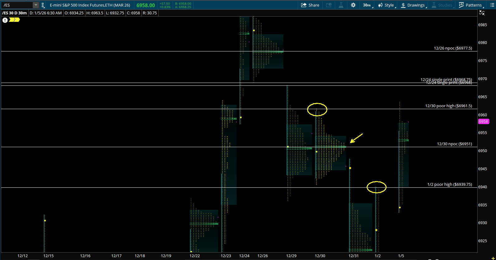 Trade Plan For 1/6/2026 - The Pulse Of The Market