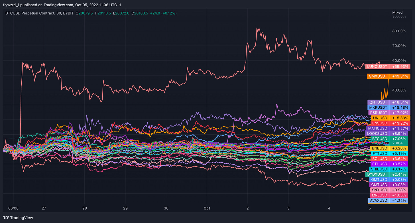 TradingView Chart