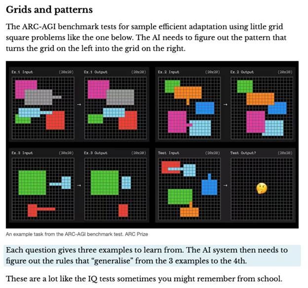 Example of ARC-AGI benchmark test showing grid pattern recognition and transformation tasks for AI generalization Example of ARC-AGI benchmark test showing grid pattern recognition and transformation tasks for AI generalization