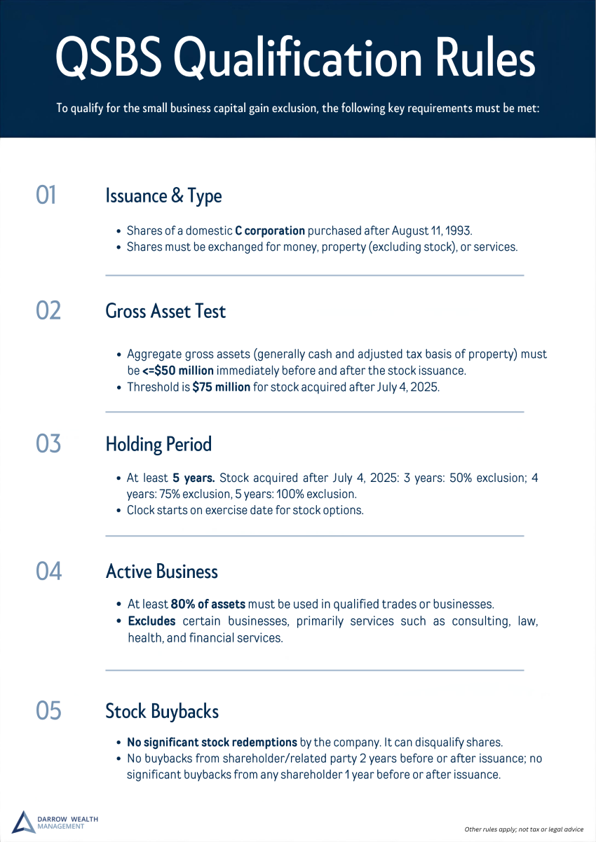 How to Qualify for QSBS 
