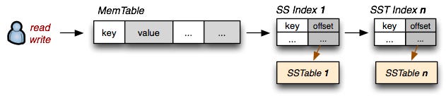 EP17: SSTable and Memtable - by Alexey Eryshev