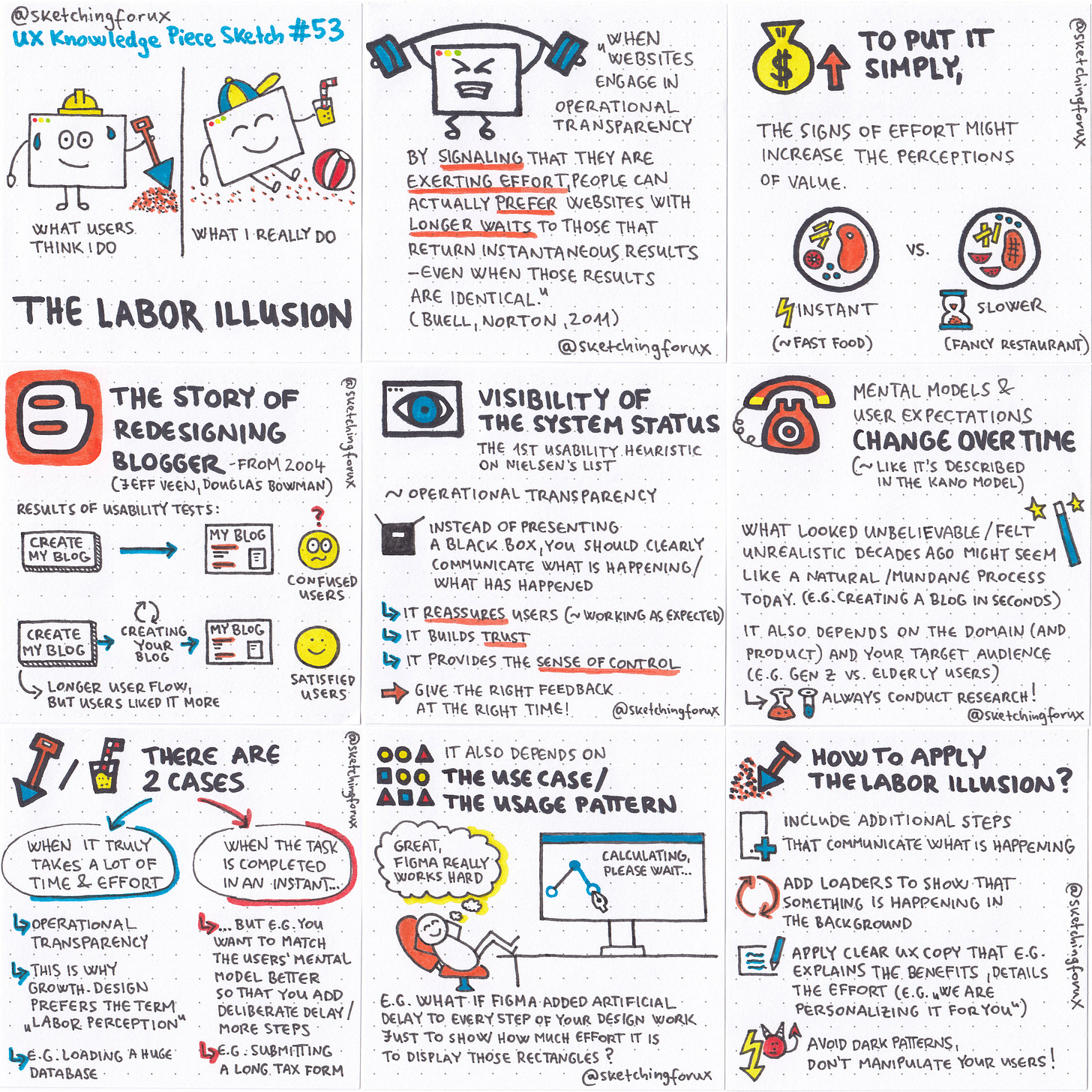 My UX Knowledge Piece Sketch about the Labor Illusion