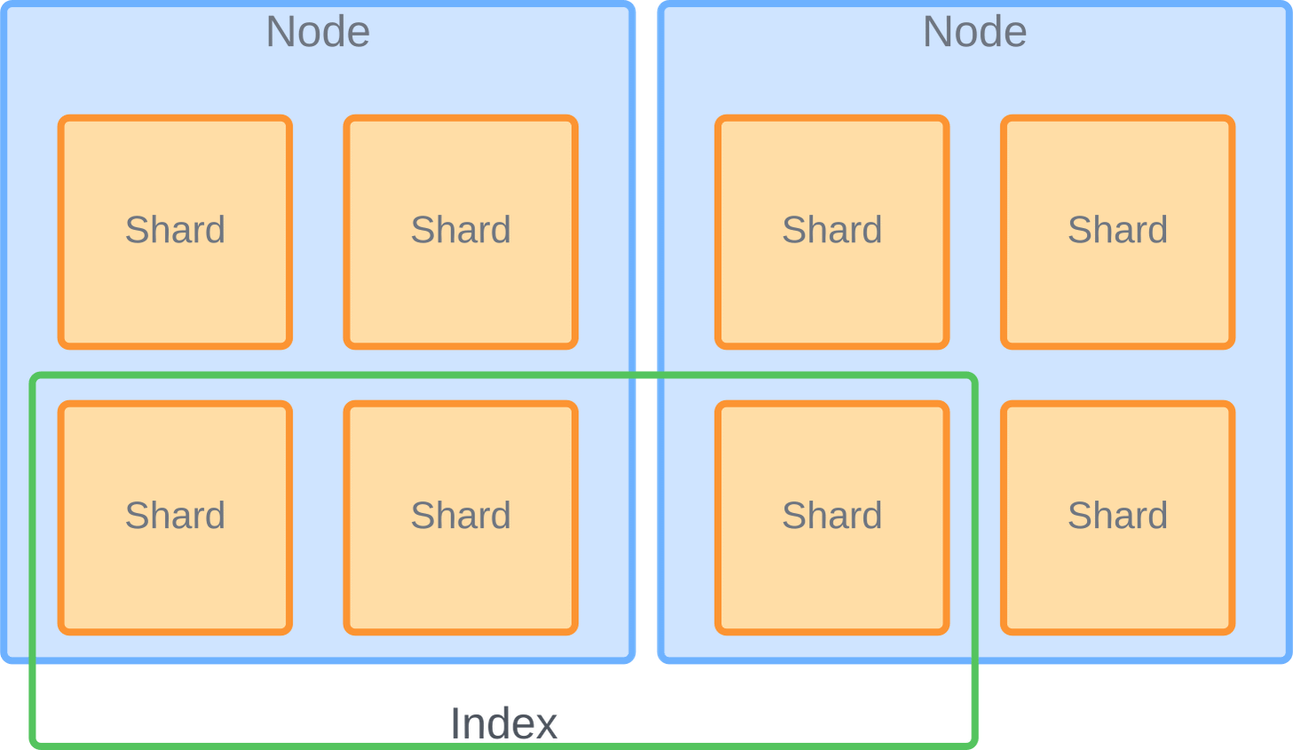 nodes