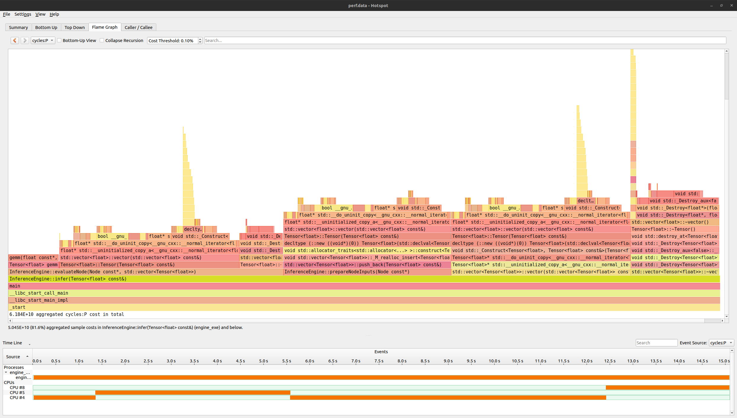 Inference Engine: Optimizing Performance - by Michal Pitr