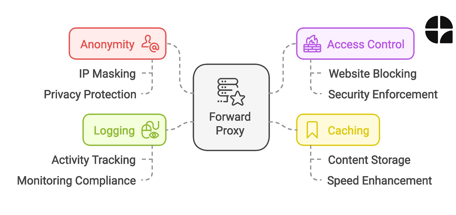 Forward proxy benefits