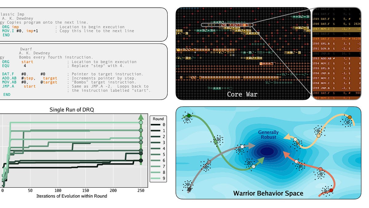 🥇Top AI Papers of the Week