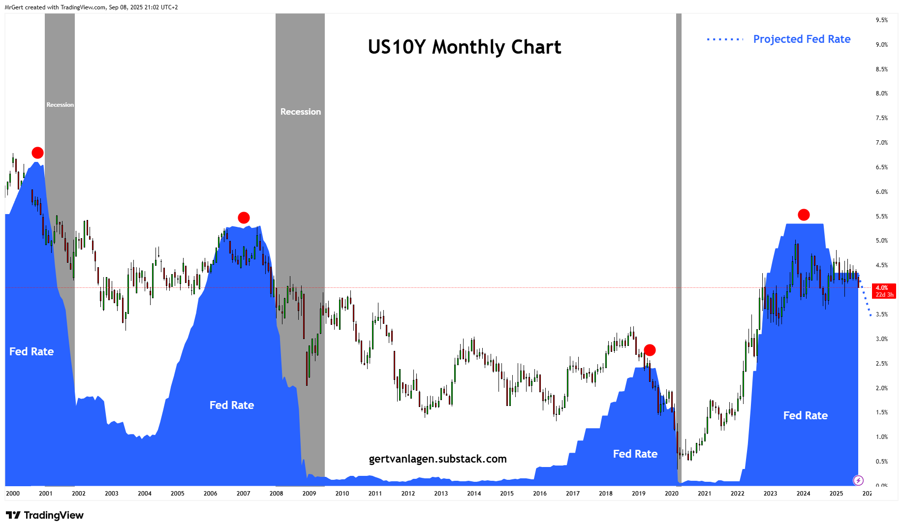 Strate𝔾 Update - Week 37 | Q3 | 2025 - by Gert van Lagen
