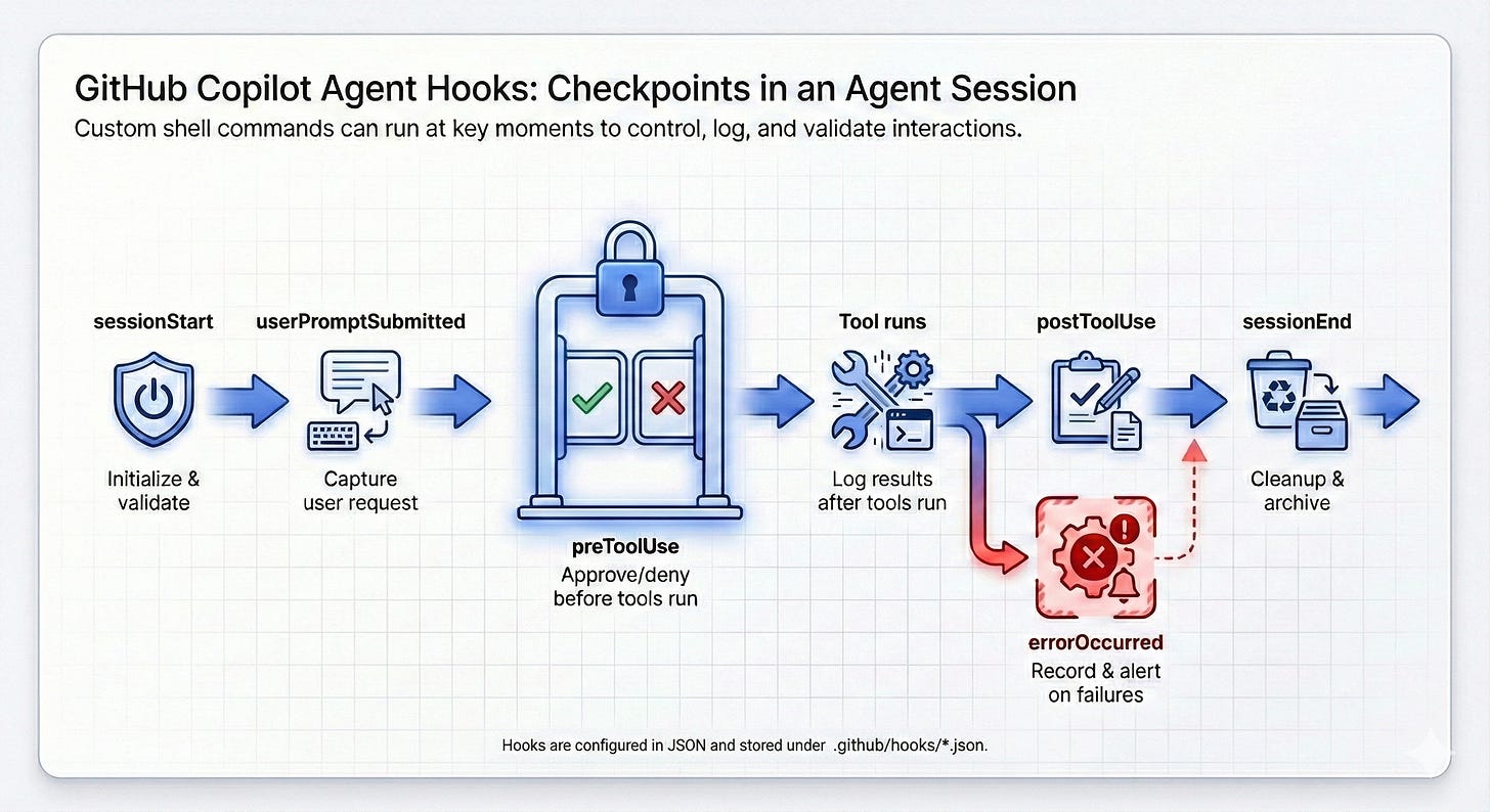 Protecting from Dangerous AI Commands with Copilot CLI Hooks