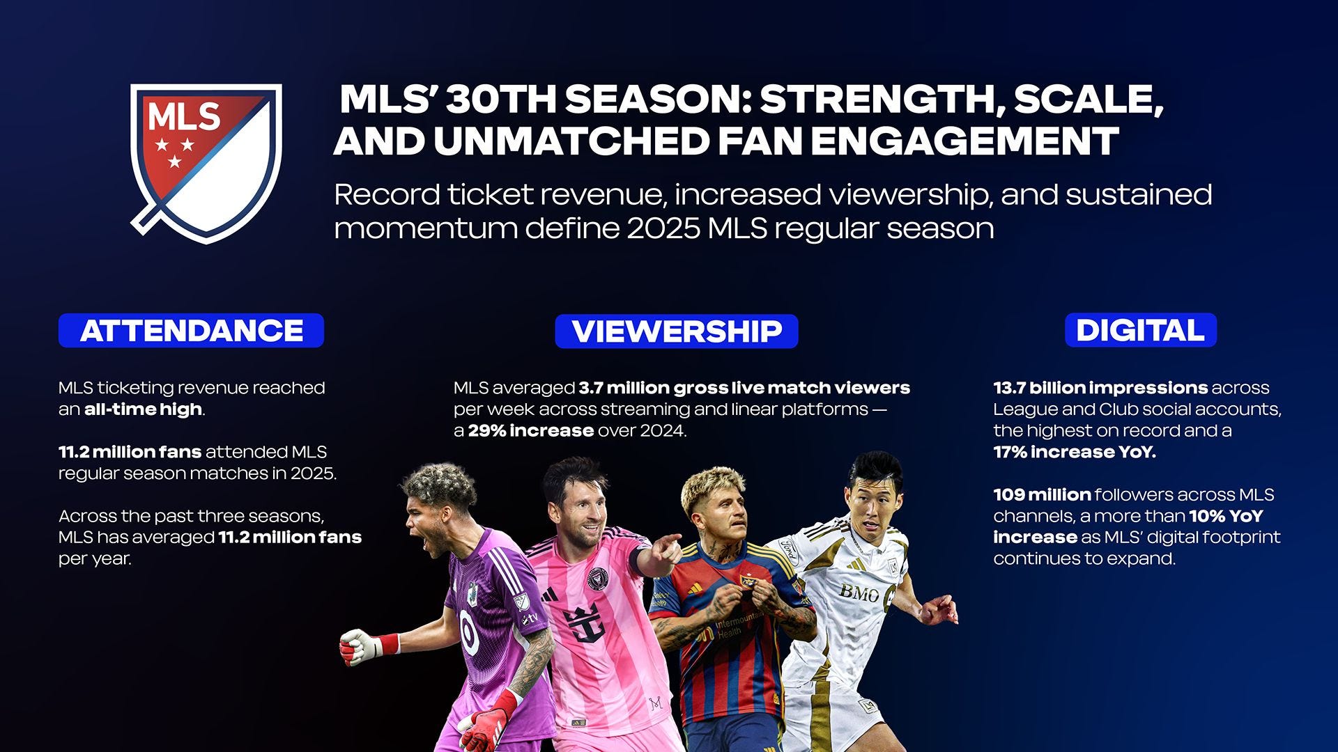 Breaking Records and Breaking Rules: Why MLS's 30th Season Matters