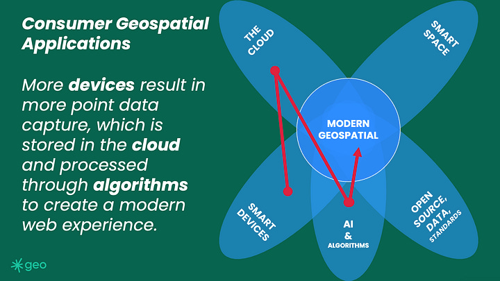 Images of complementary assets with arrows showing how they can be combined