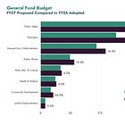 How the City can cut spending now to head off deficits later (OPINION) 
