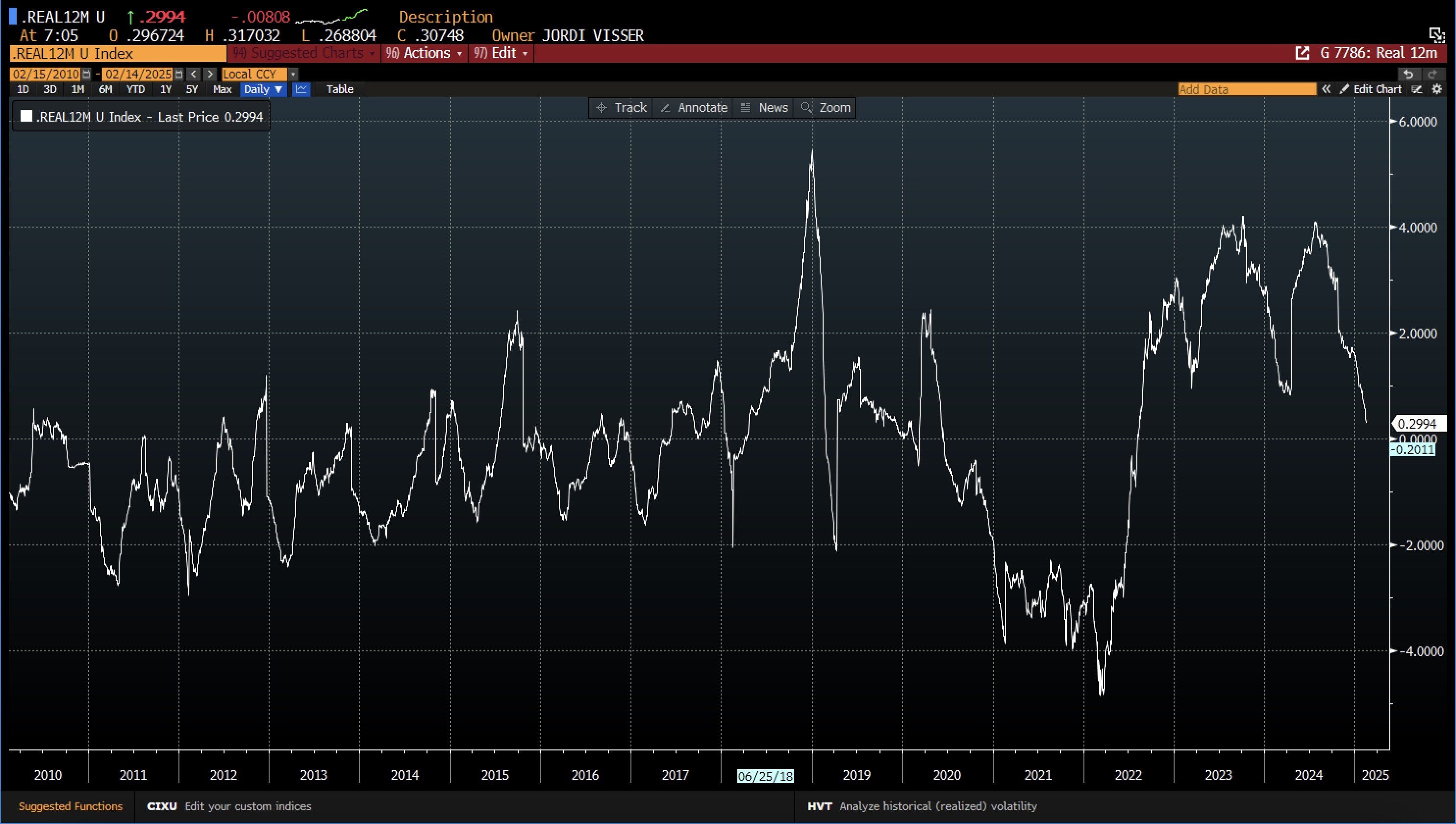 Tullar, inflation och en försvagad dollar