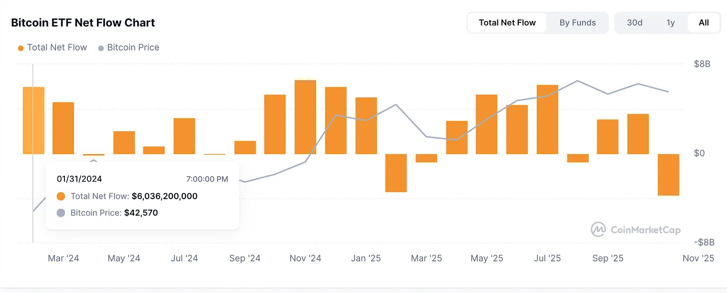 THE BITCOIN LIQUIDITY PARADOX: FROM STAGNATION TO SLINGSHOT