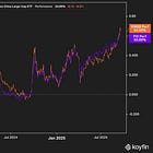 China’s Rally Has Real Legs