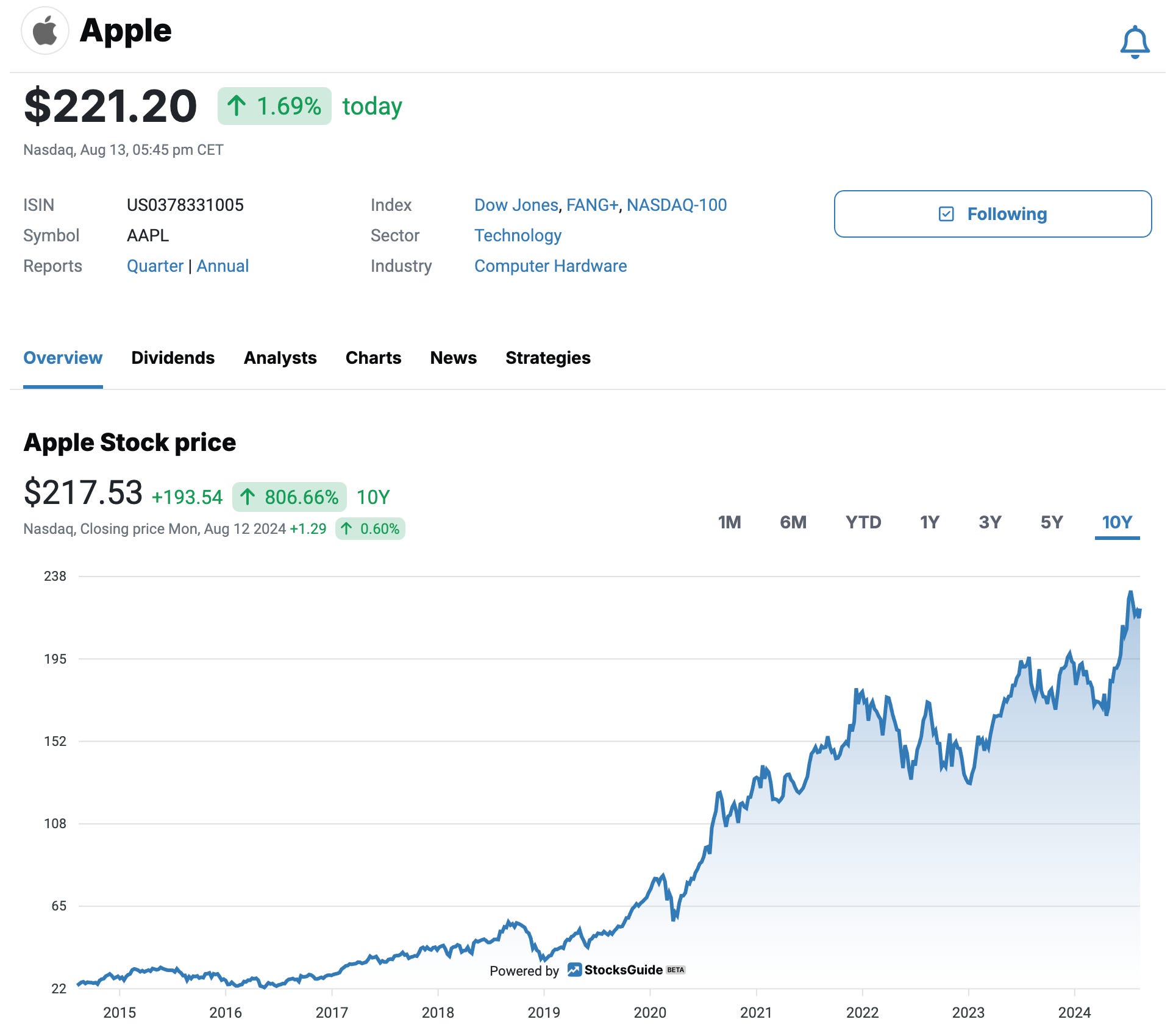 Finding the Best Stocks Made Easy - by Stefan Waldhauser
