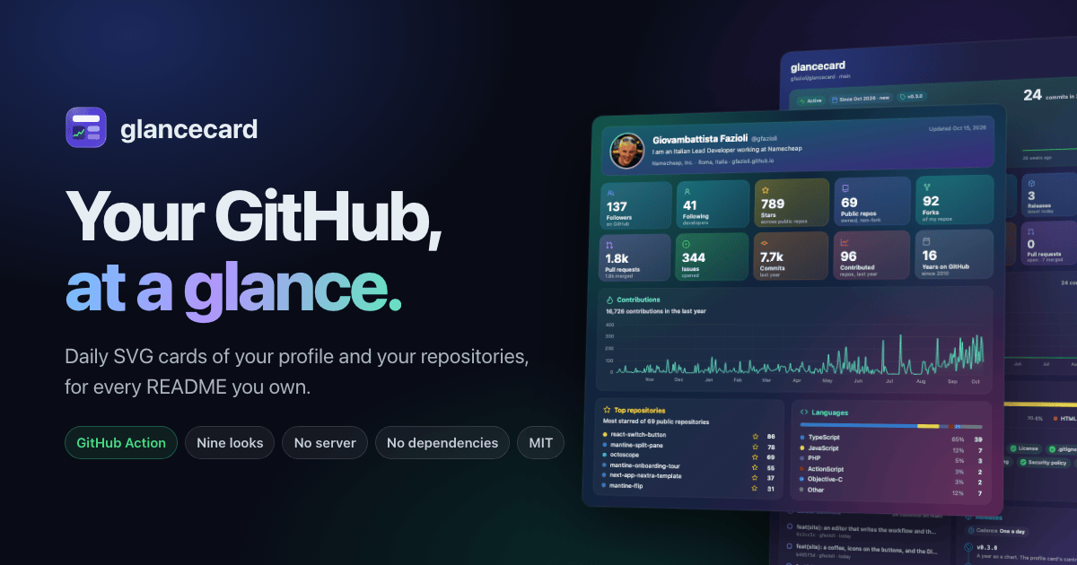 The glancecard banner: Your GitHub, at a glance — daily SVG cards of your profile and your repositories, for every README you own — with chips for GitHub Action, nine looks, no server, no dependencies and MIT. Beside it, my own profile card, with 137 followers, 789 stars and 69 public repositories and 16,726 contributions in the last year drawn as a line chart, and glancecard's own repository card at v0.3.0 behind it