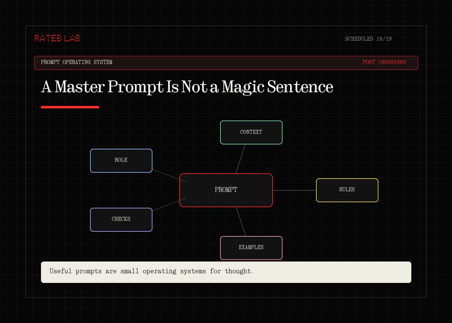 A Master Prompt Is Not a Magic Sentence