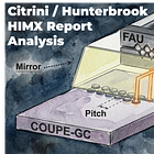 Citrini/Hunterbrook HIMX Report Analysis: Yes, the COUPE Microlens Monopoly Is Real. But the Market Is Missing the Bigger Picture.
