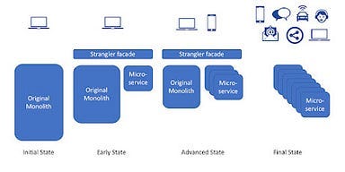 Stop Memorizing Microservices — Master These 10+ Patterns for Any ...