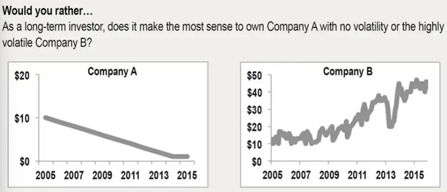Company A vs Company B