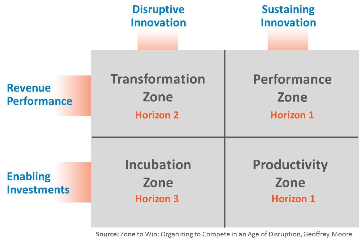 Zone to Win | Product Thinking by Kyle Evans