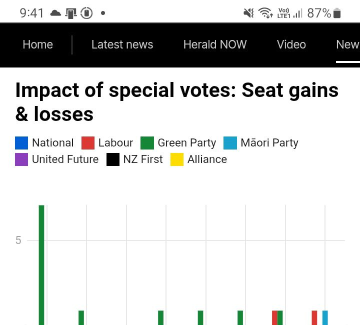 "If The Left Vote, The Left Win"