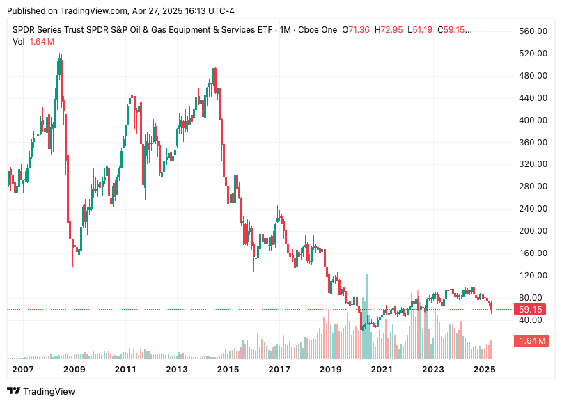TradingView chart TradingView chart