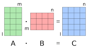Matrix multiplication - Wikipedia